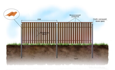 Как установить забор из металлического штакетника своими руками: пошаговое руководство